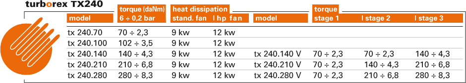 Frenos-neumáticos-TURBOREX-RENOVA-RCC-INDUSTRIAL-TABLA-TX240-PRESIÓN(BARES)-PAR(Nm)-DISIPACIÓN(Kw) 