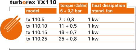 Frenos-neumáticos-TURBOREX-RENOVA-RCC-INDUSTRIAL-TX110-TABLA