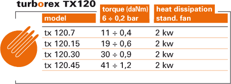 Frenos-neumáticos-TURBOREX-RENOVA-RCC-INDUSTRIAL-TX120-TABLA